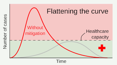 Animation of flattening the infection curve.